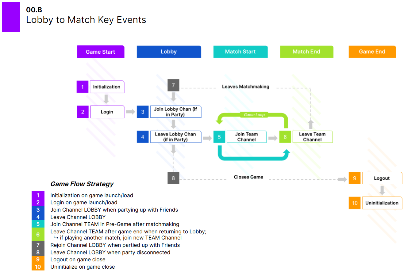 lobby_to_match_key_events.png